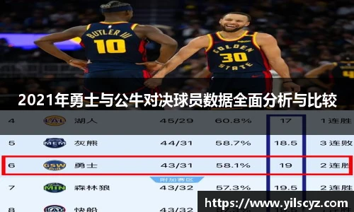 2021年勇士与公牛对决球员数据全面分析与比较