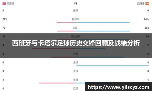 西班牙与卡塔尔足球历史交锋回顾及战绩分析